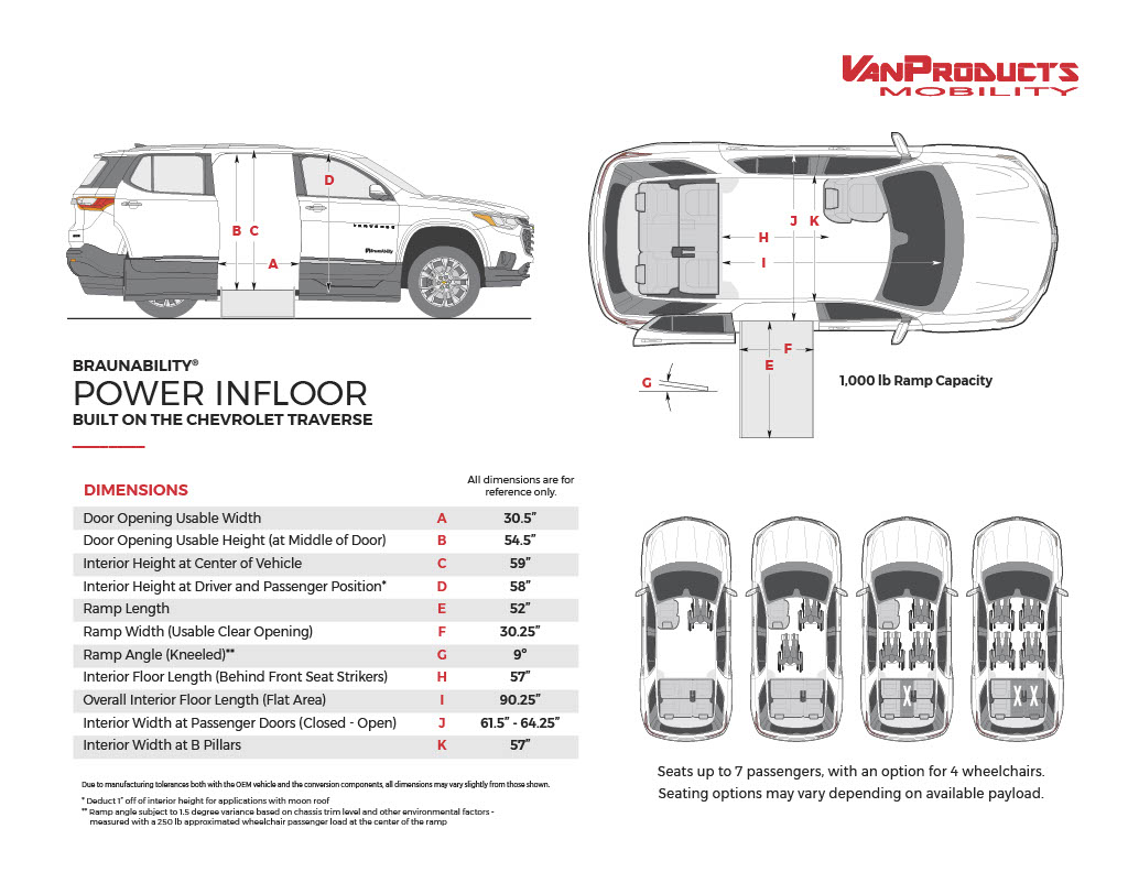 Chevrolet Traverse Dimensions