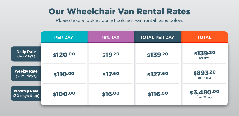 wheelchair van rental rates