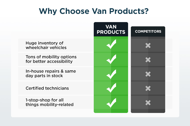 Why Choose Van Products infographic chart